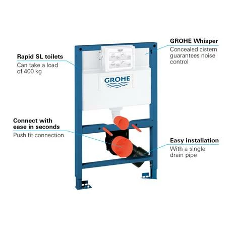 Grohe Rapid SL 0.82m Support Frame for Wall Hung WC - 38526000 5 Grohe Rapid SL 0.82m Support Frame for Wall Hung WC - 38526000 - Image 3